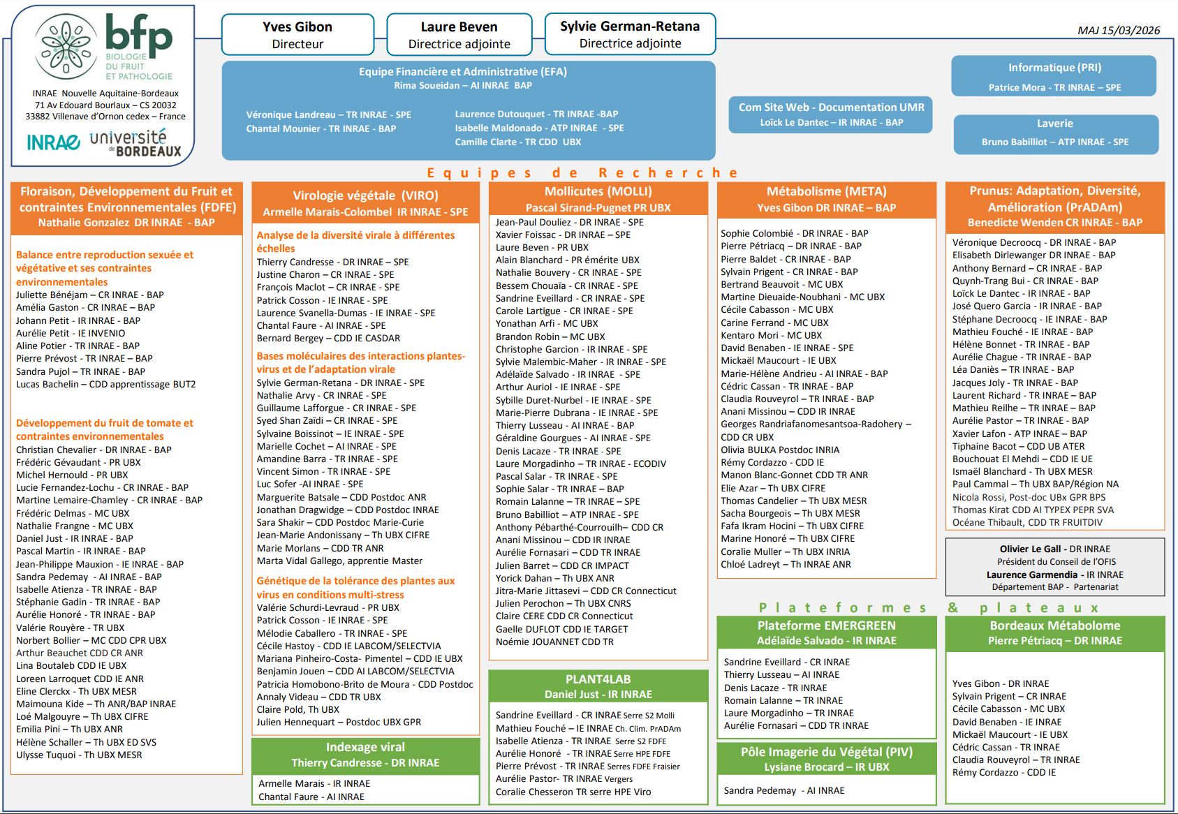 OrganigrammeBFP15032026.JPG